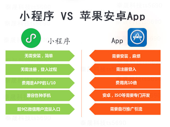 体育赛事App定制开发解析